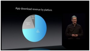 App Revenue