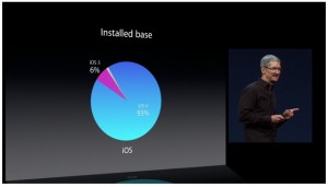 Installed Base