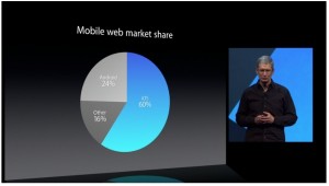 Mobile Market Share