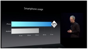 Smartphone Usage