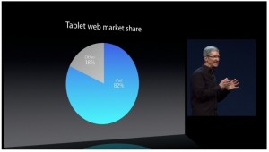 Total Web Market Share